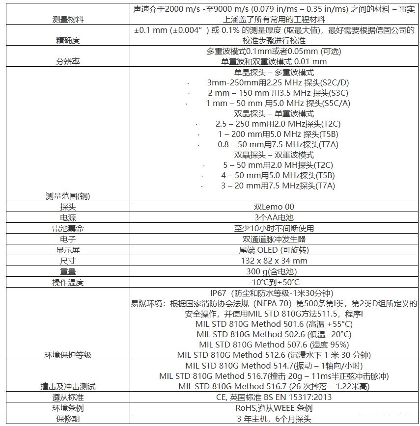 CYGNUS 2+解放双手型超声波测厚仪