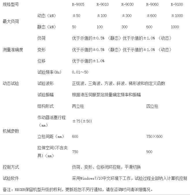 电液伺服结构疲劳试验机