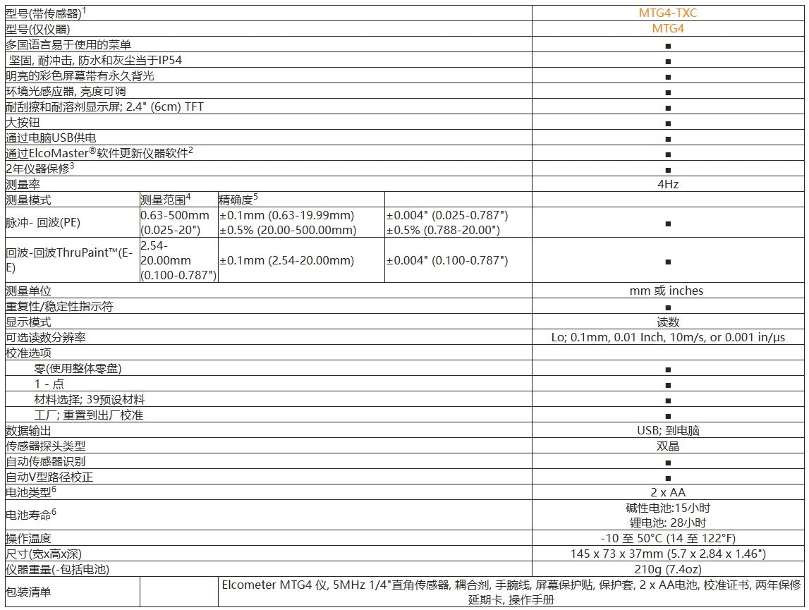 elcometer MTG4材料测厚仪
