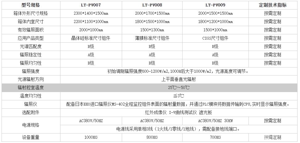 热斑耐久试验机