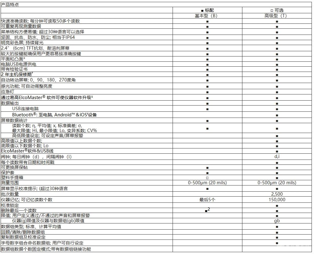 Elcometer224表面粗糙度仪