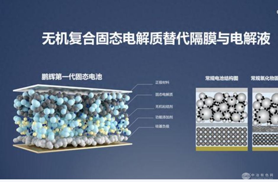 中材科技突破半固态电池隔膜关键技术