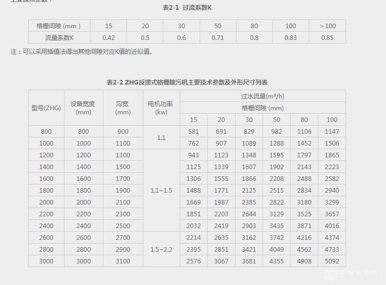 反捞式格栅除污机