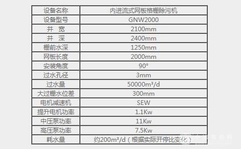 内进流式网板格栅