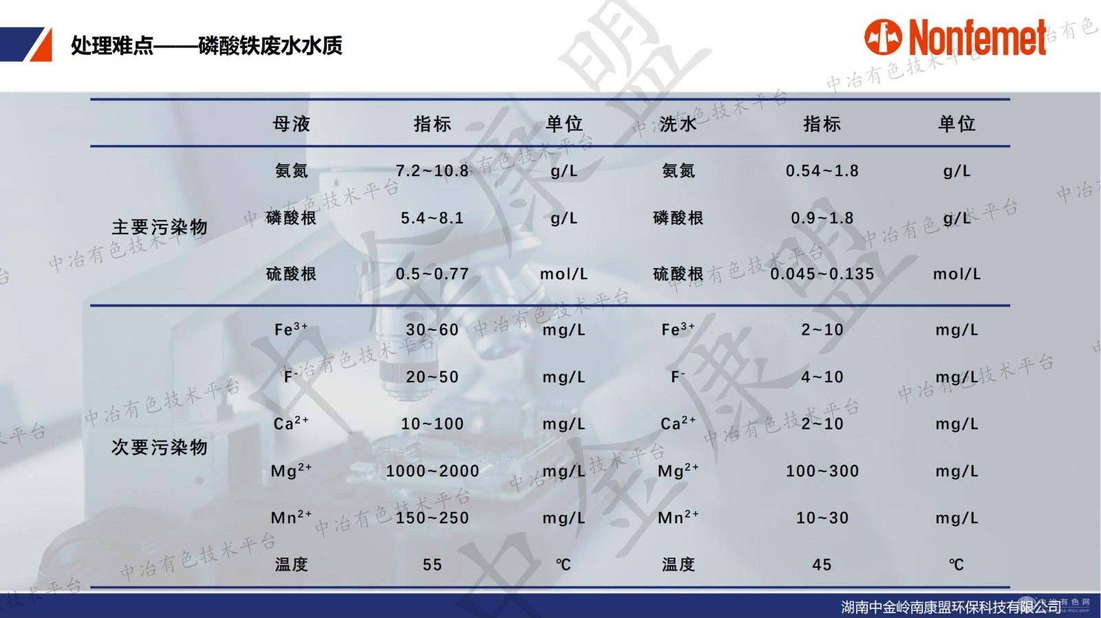 磷酸铁废水资源化处理解决方案