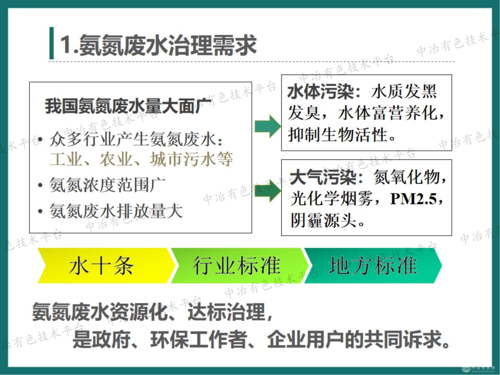 高效节能的气态膜分离技术用于磷相关行业含氨废水的氨脱除/回收