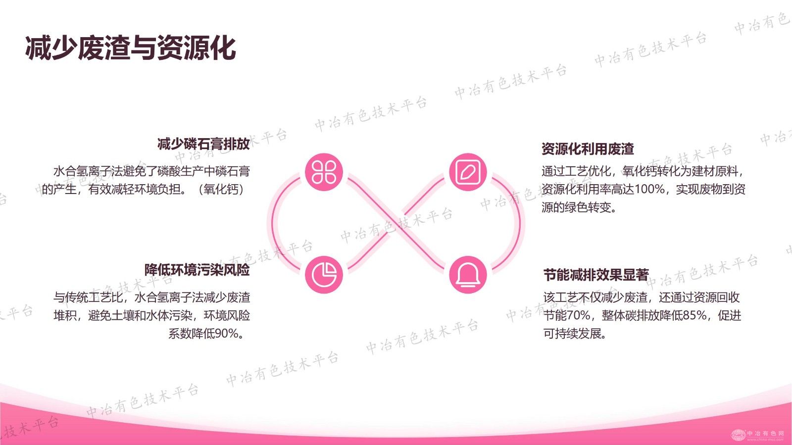 用水合氢离子生产磷酸的产业变革