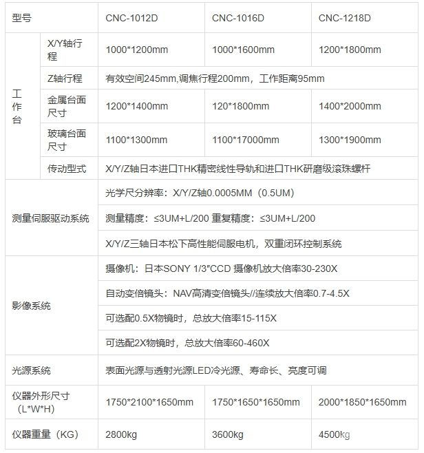 影像测量仪