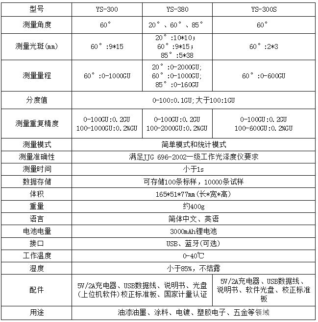 YS-300 单角度光泽度仪