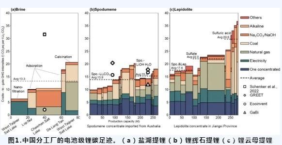 清华大学锂电池关键材料碳足迹研究获突破性成果