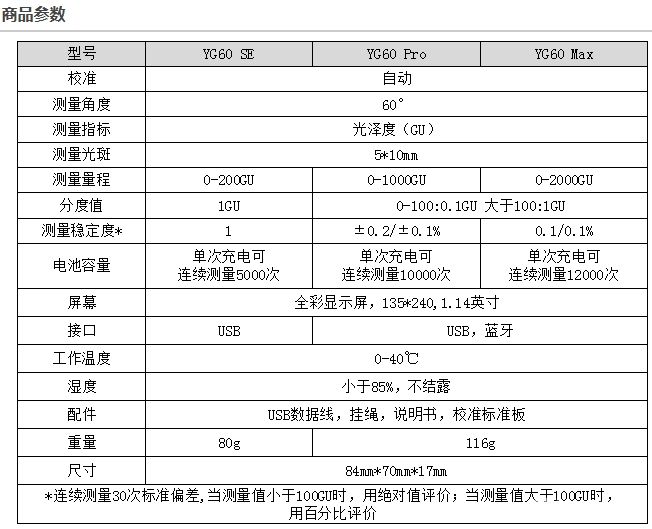 YG60系列便携式光泽度仪