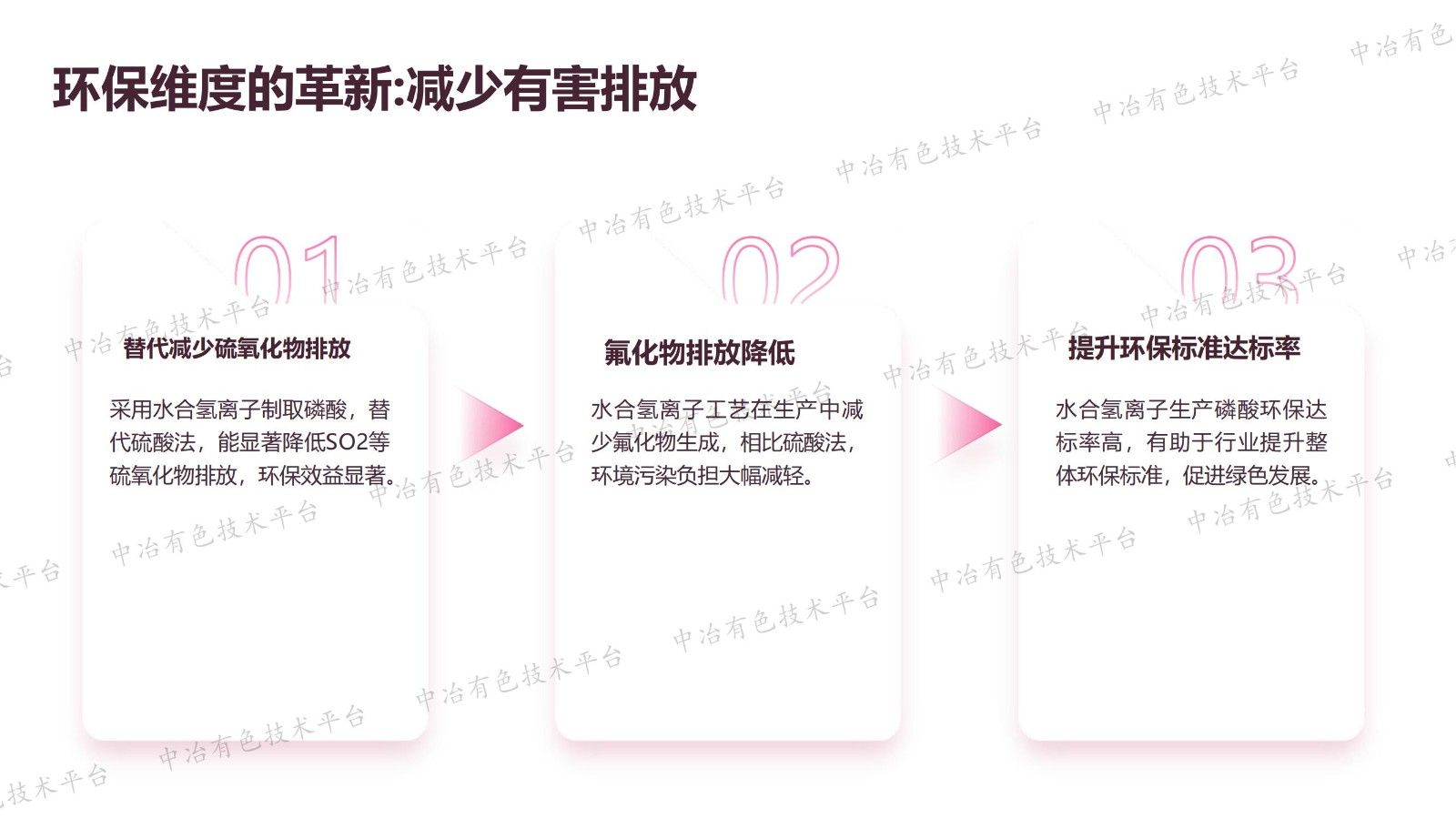 用水合氢离子生产磷酸的产业变革