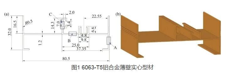 中南大学林高用教授团队：6063铝型材挤压工艺多目标优化研究