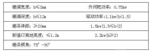 钢丝绳牵引格栅