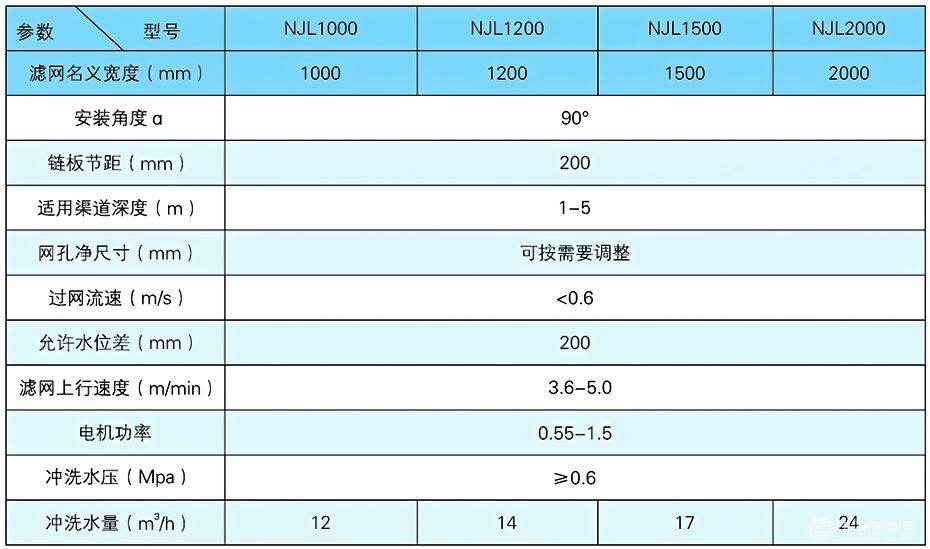 内进流膜格栅