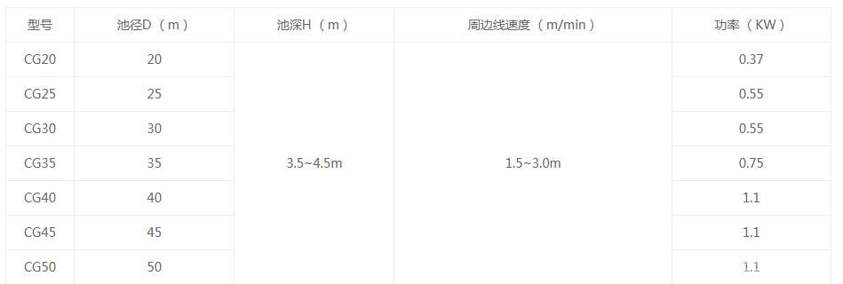 垂架式中心传动刮吸泥机