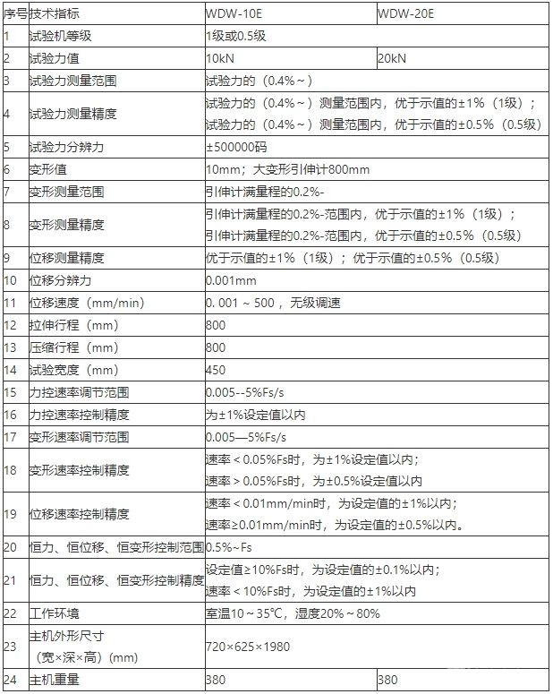 WDW-10/20微机控制电子式试验机