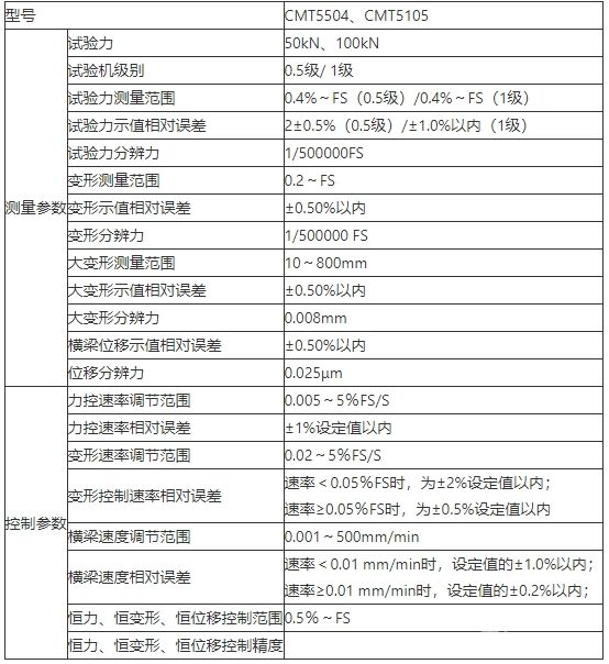 CMT5000大门式微机控制电子试验机