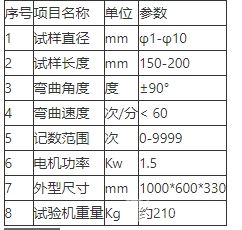 JWJ-10电动金属线材反复弯曲试验机