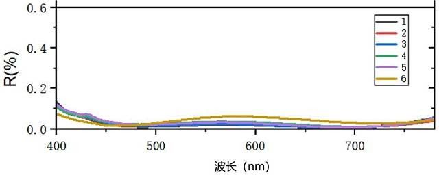 透光金属材料及其制备方法与应用