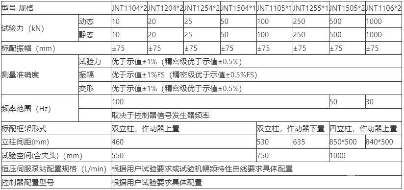 250kN电液伺服动静试验机