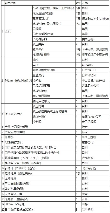 100kN电液伺服动静试验机