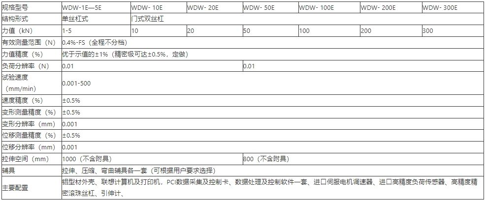 WDW-E系列微机控制电子试验机(标准型)