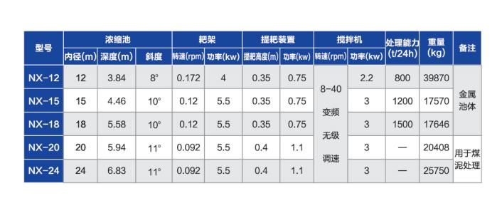 高效浓缩机