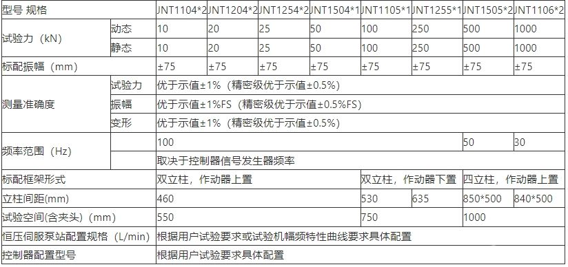 1000kN电液伺服动静试验机