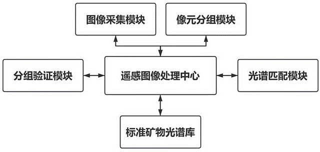 基于AI探矿技术的遥感勘测图像处理系统