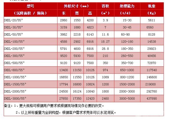 高效斜板箱式浓缩机（浓密机）