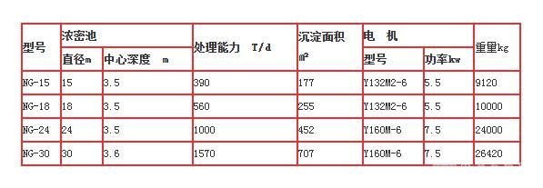 周边滚轮传动式浓缩机。