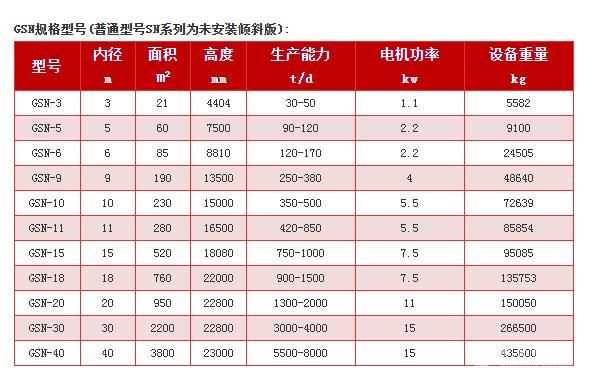 深锥浓缩机(浓密机)