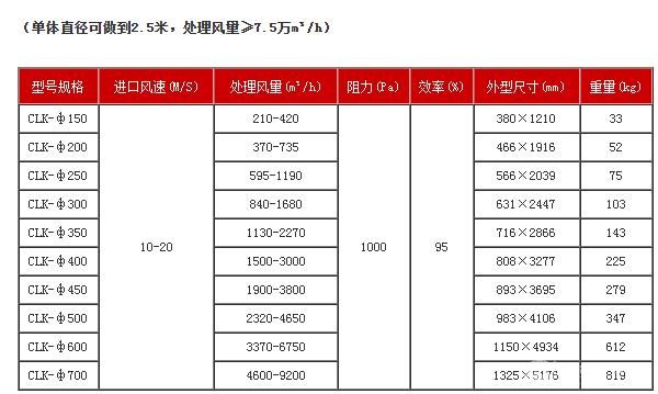 扩散式旋风分离器