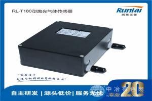 润莱激光传感器气体分析模块