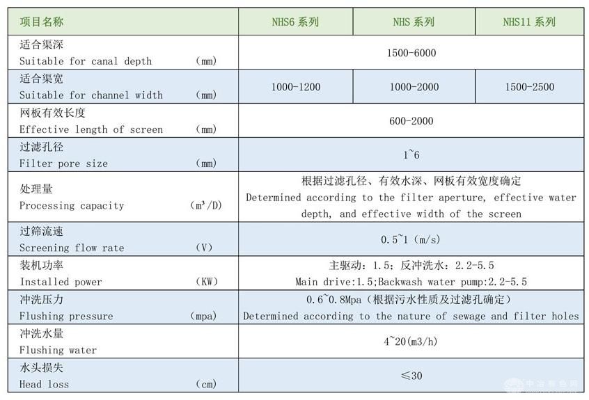 内进流（细）膜格栅