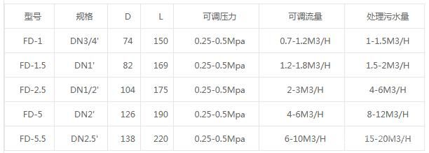 高效防堵塞型溶气释放器