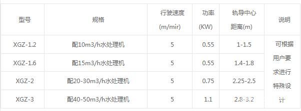 行车式刮渣机