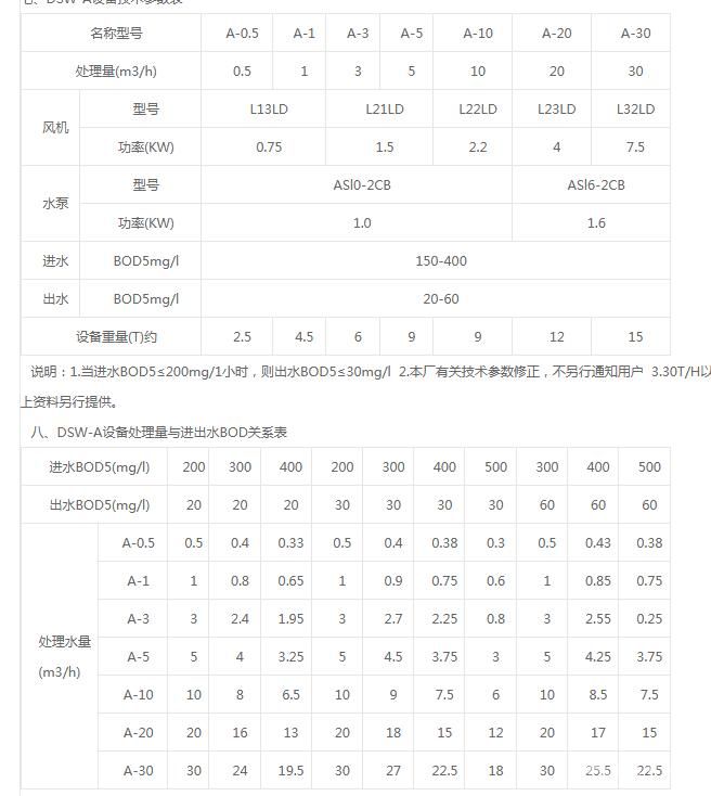 地埋式污水生化处理设备