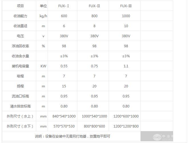 移动式浮油吸收机