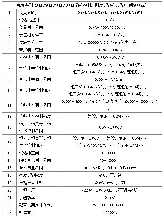 WHGD-100微机控制环刚度专用试验机