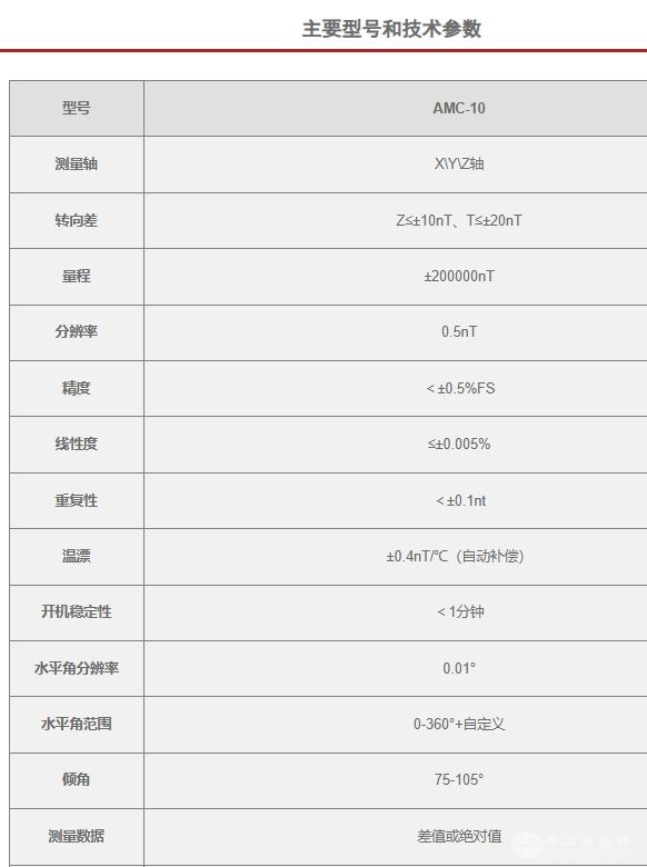 AMC-10高精度三分量磁力仪