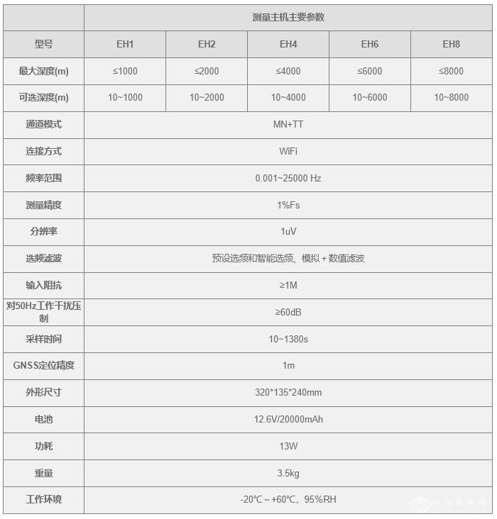 EH系列大地电磁电导率仪