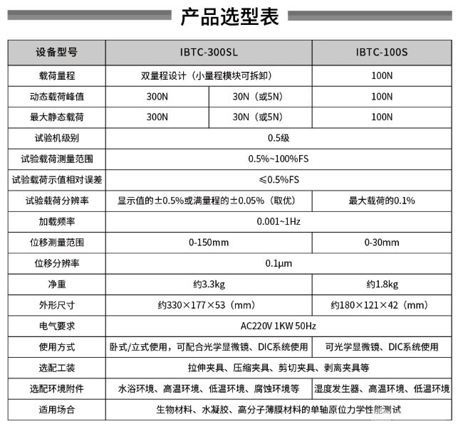 微型多尺度原位力学试验系统