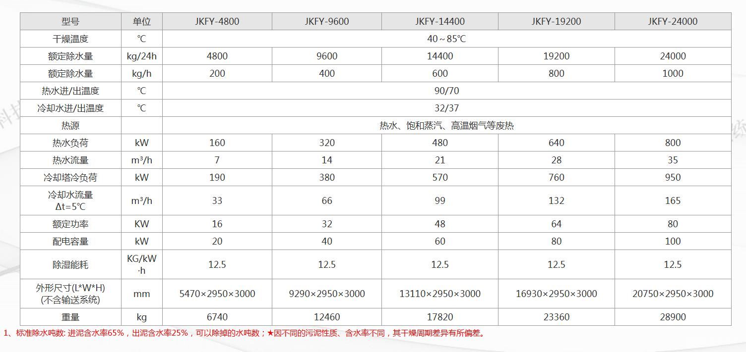 余热驱动型污泥低温干化设备