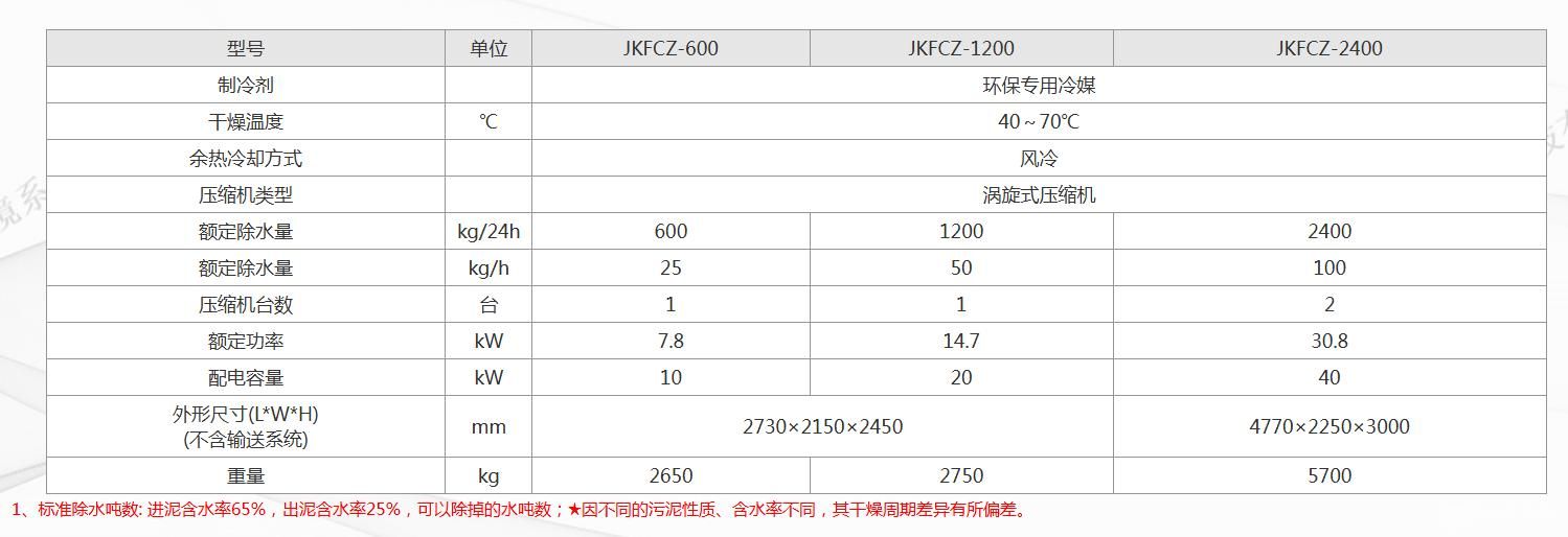车载移动式污泥低温干化设备