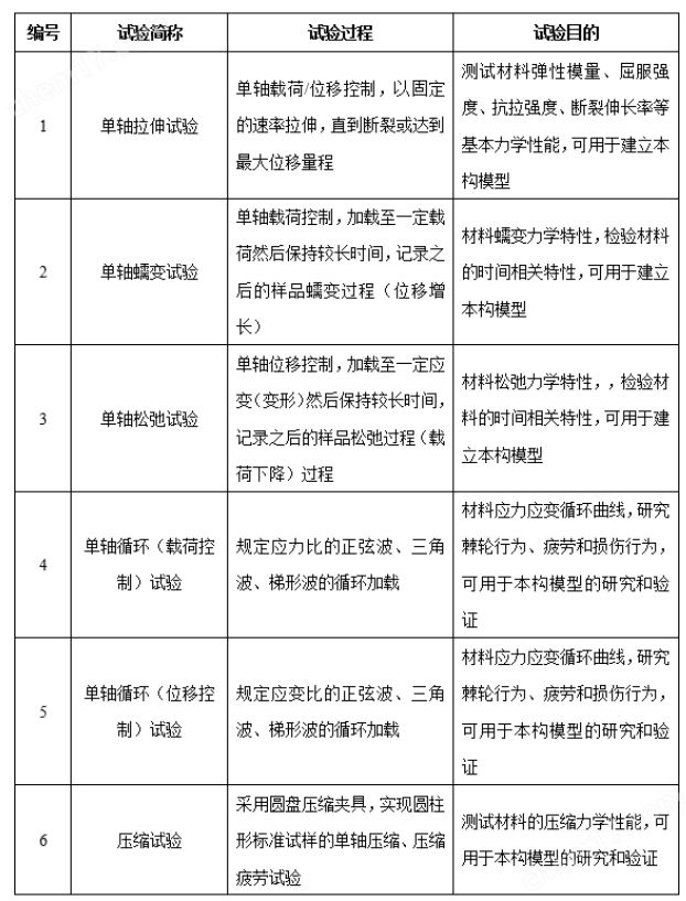 拉扭疲劳试验机