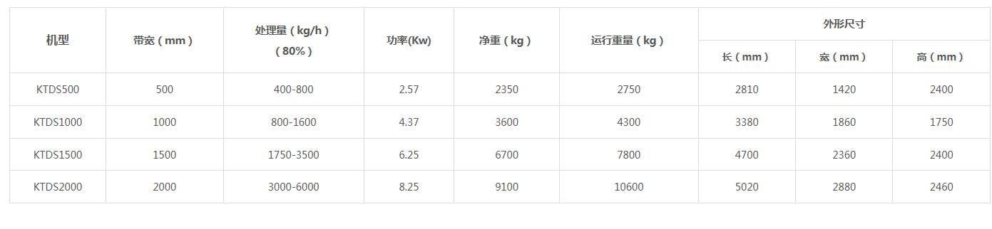 密相带式污泥深度脱水机