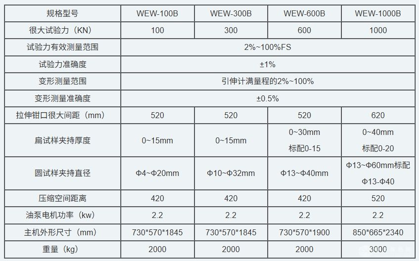 微机屏显式液压万能试验机