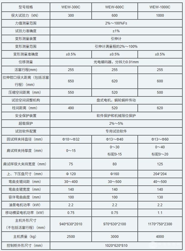 微机屏显式液压万能试验机